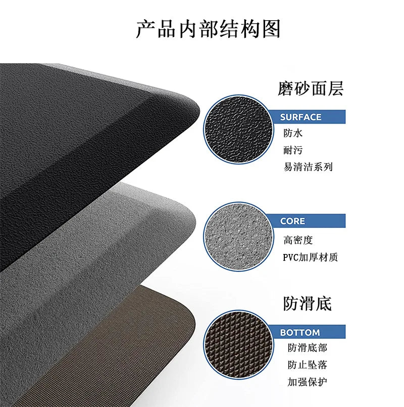 Anti-Fatigue Standing Mat, Kitchen Mat with PVC Waterproofing, Non-Slip Kitchen Rug